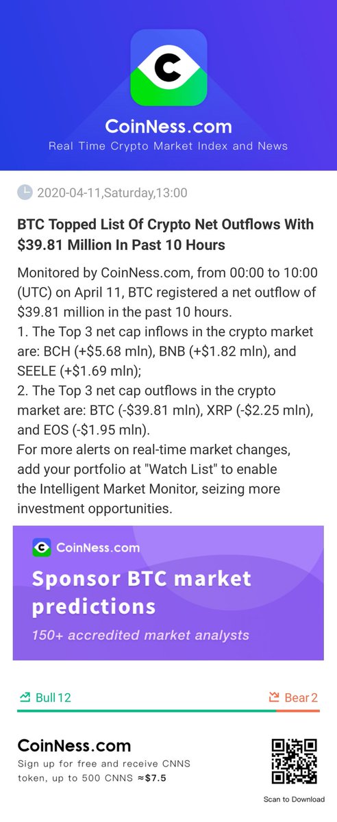 [BTC Topped List Of Crypto Net Outflows With $39.81 Million In Past 10 Hours]

Monitored by CoinNess...

bi.city/s/dpUpm