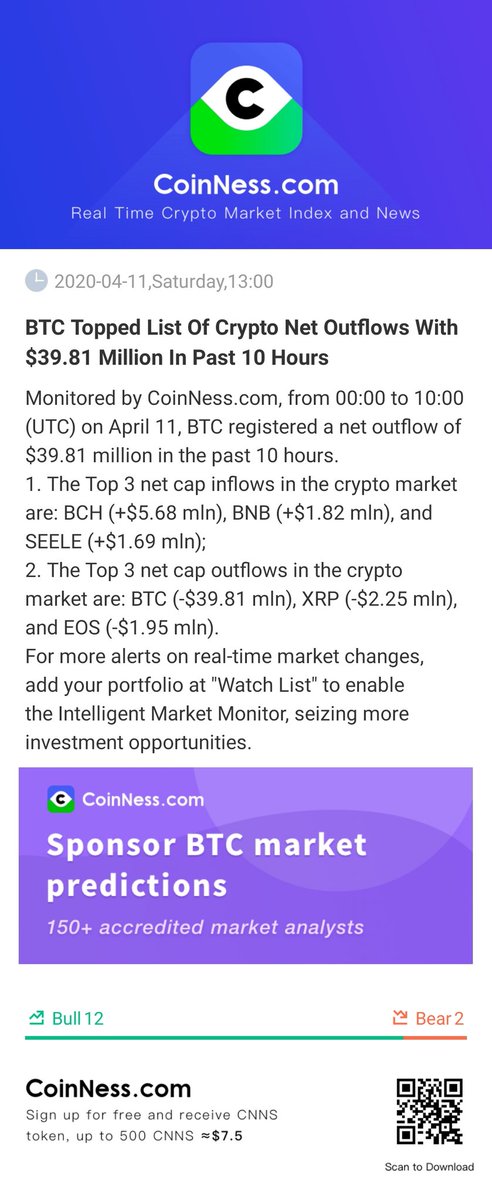 [BTC Topped List Of Crypto Net Outflows With $39.81 Million In Past 10 Hours]

Monitored by CoinNess...

bi.city/s/4OAfu3