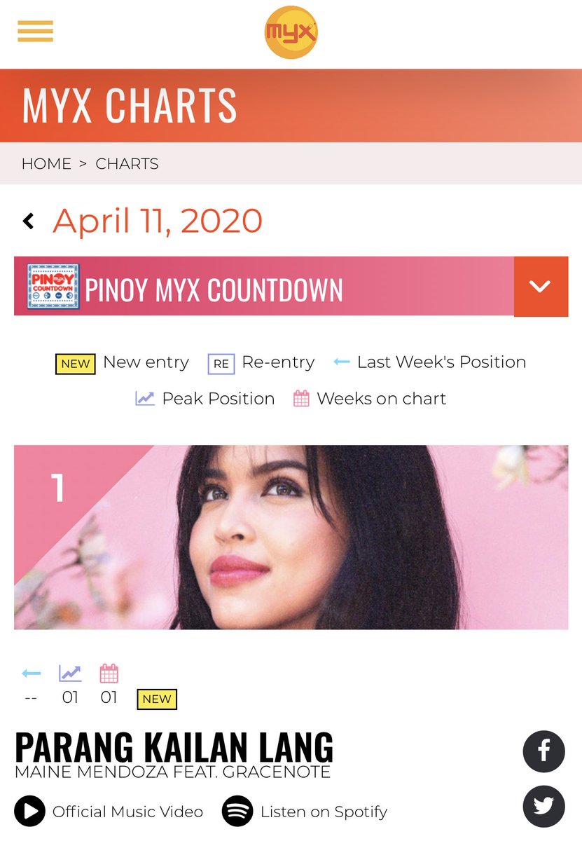 New entry Parang Kailan Lang went straight to #1 at the Pinoy MYX Countdown!!! Wow! 👏🏻 Congratulations, @mainedcm @EuniceGracenote @GracenotePH @universalrecph! Thank you, @MYXphilippines! #MaineMendoza #ParangKailanLang