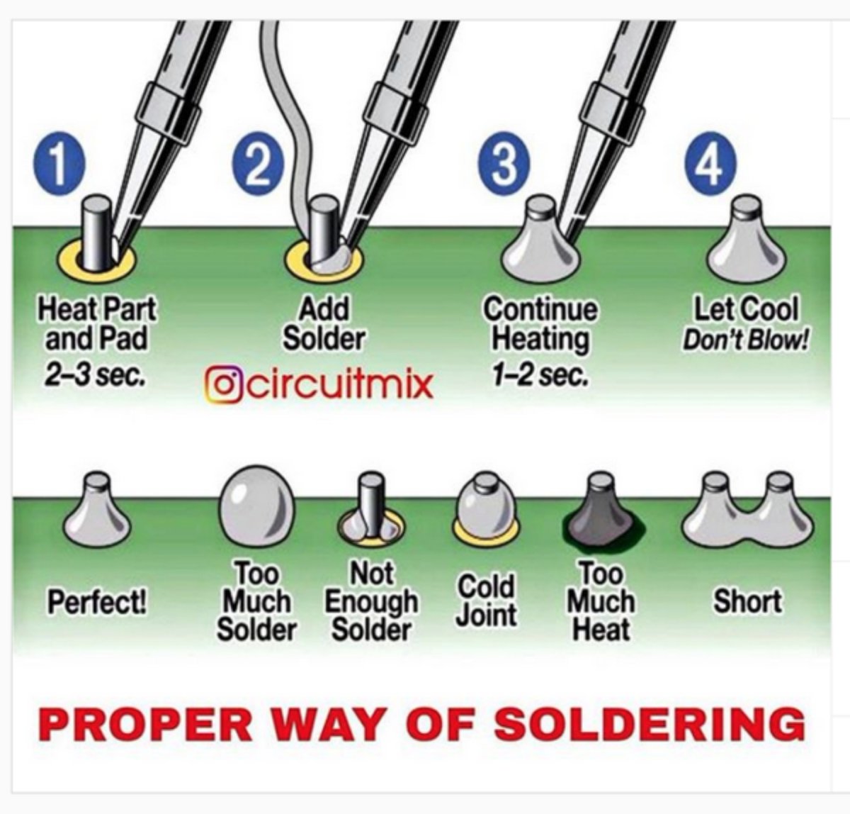 Proper soldering via <a href="/circuitmix0/">CIRCUITMIX</a>