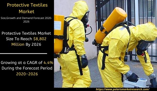 polaris_mrc's tweet photo. #Protective_Textiles Market Size To Reach $8,802 Million By 2026
Read More@ https://t.co/a3Fg9XUwLw
#size #share #trends #growth #analysis #forecast #ProtectiveTextilesMarket #chemical https://t.co/IkOCpJ7gDM