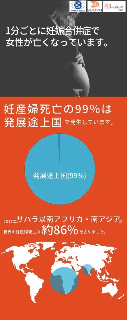 Ifmsa Japan On Twitter 日本の妊産婦死亡率は世界的にみても低いのですが 世界中を見渡すと 妊娠 出産に高いリスクを伴う国も少なくありません また 中絶時や出産時に十分な治療を受けられなかったことで生じた合併症で 苦しんでいる女性もいます 続きます 2