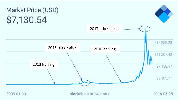Is the market going to go to the moon again?
#bitcoin #HOT #Ripple #BCD #Tron #Chainlink #KNC?