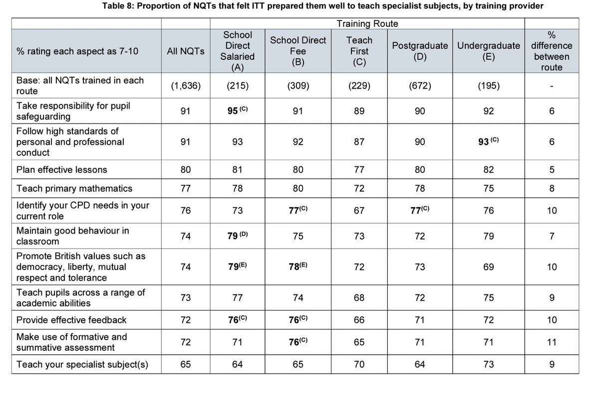 For example from these results. Plenty to improve across routes, but must take into account resourcing, time and also inspection regime. Many do not seem to realise that not conforming to the imspection is high stakes.