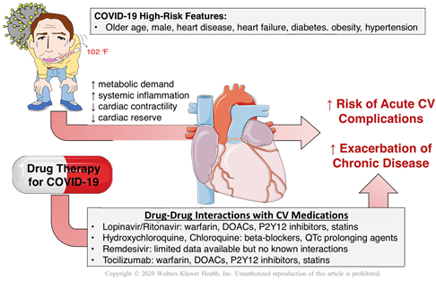 COVID-19 and underlying cardiovascular disease: challenges and treatments are now reviewed by experts from USA, Italy, and Iran

journals.lww.com/cardiovascular…

<a href="/DaveDixonPharmD/">Dave Dixon</a> <a href="/bvantassell/">Benjamin Van Tassell</a> <a href="/AbbateAntonio/">AntonioAbbate</a> <a href="/aldobonaventura/">Aldo Bonaventura</a> <a href="/AzitaTalasaz/">Azita Talasaz, PharmD</a> @Dr_Mike_Stevens <a href="/gbiondizoccai/">Giuseppe Biondi-Zoccai</a>