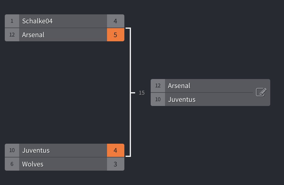 🚨🚨 Les demi-finales sont terminées ! La finale opposera donc Arsenal (@AiglesFCC ) à Juventus (@Juventus__Cp ) et aura lieu ce soir 🔥 🔥
