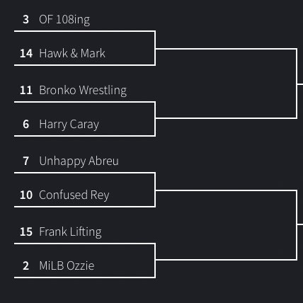 The brackets are (randomly) set! Who is ready for the tournament?
