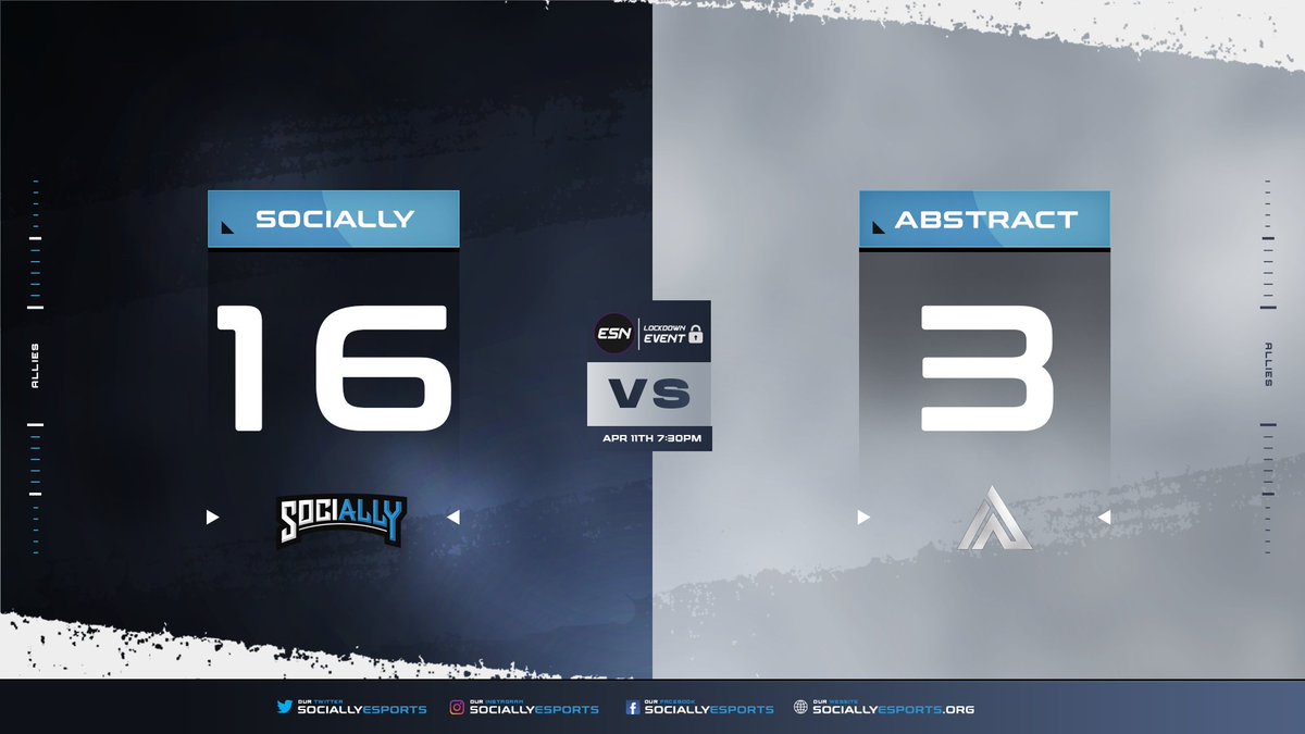 SociallyEsports's tweet photo. We now have some CS:GO coverage for you as our roster is playing in the @ESN_GG Cup! We are through to round 3 after a BYE and a well earned 16-3 victory.

🆚: @AbstractEmpires | @ESN_GG
🌐: https://t.co/S9sA1NoeNG

#Allies https://t.co/VZA9WO6NMP