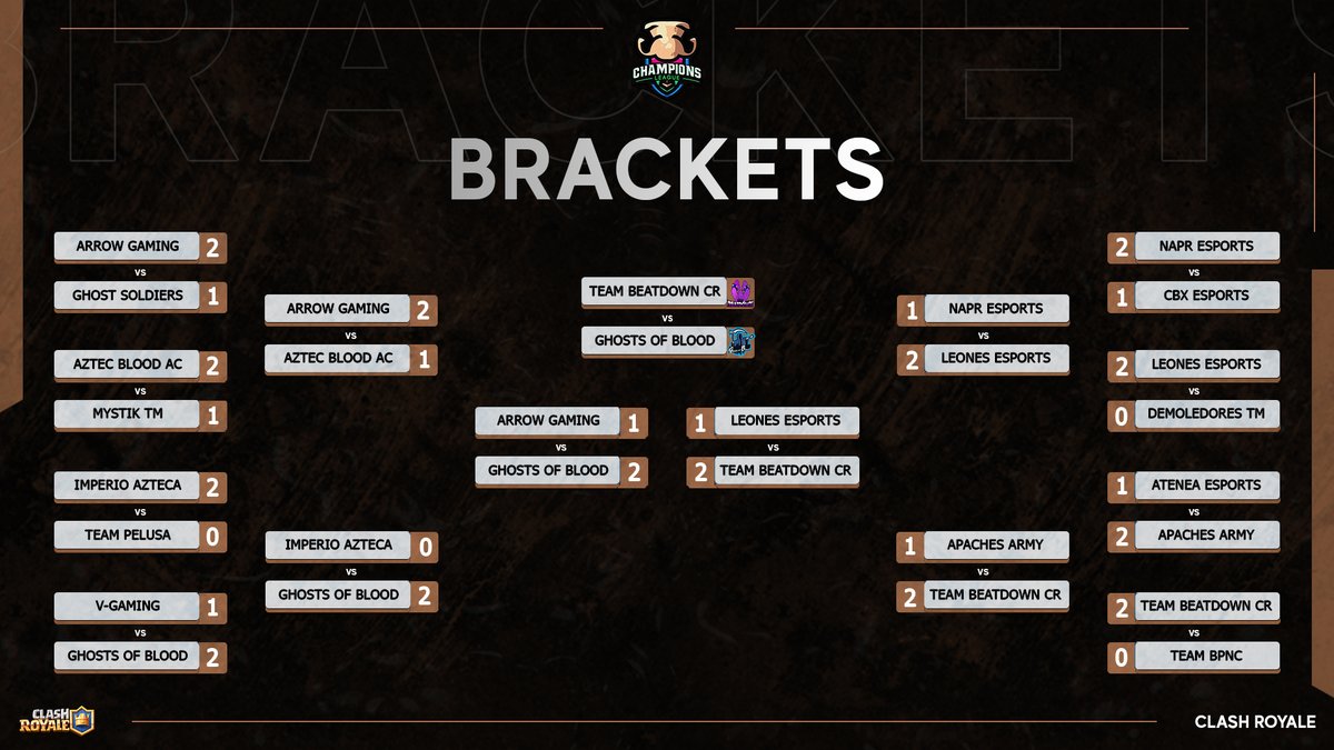 #Finales
Llegamos a las Finales, dos grandes equipos que demostraron ser los mejores hasta el día de hoy.
Hoy lucharan por llevarse el titulo de la segunda Edición.