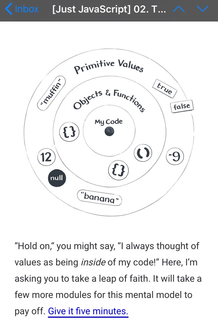 elliechen_etc's tweet image. Joined @dan_abramov’s #JustJavaScript newsletter a couple days ago. I’ve learned JavaScript for months, but this is the 1st time I clearly see the difference between ‘null’ and ‘undefined’ 🤯

The mental model also kinda blew my mind! Looking forward to the following modules 👀
