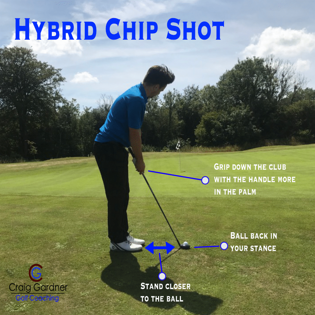 CDG_Golf's tweet photo. Next time your out on the course using a hybrid to chip with can be a great alternative to using a wedge or iron especially if you find yourself stuck up against the fringe. Here are 3 changes you need to make to your set up to successfully execute this shot. #golf #golfcoaching https://t.co/rhE4Sn8Jy1