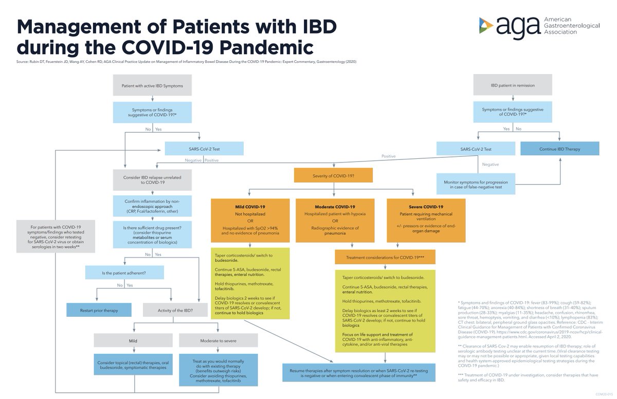 <a href="/AmerGastroAssn/">American Gastroenterological Association (AGA)</a> <a href="/AGA_Gastro/">Gastroenterology</a> <a href="/DrJFeuerstein/">Joseph Feuerstein</a>