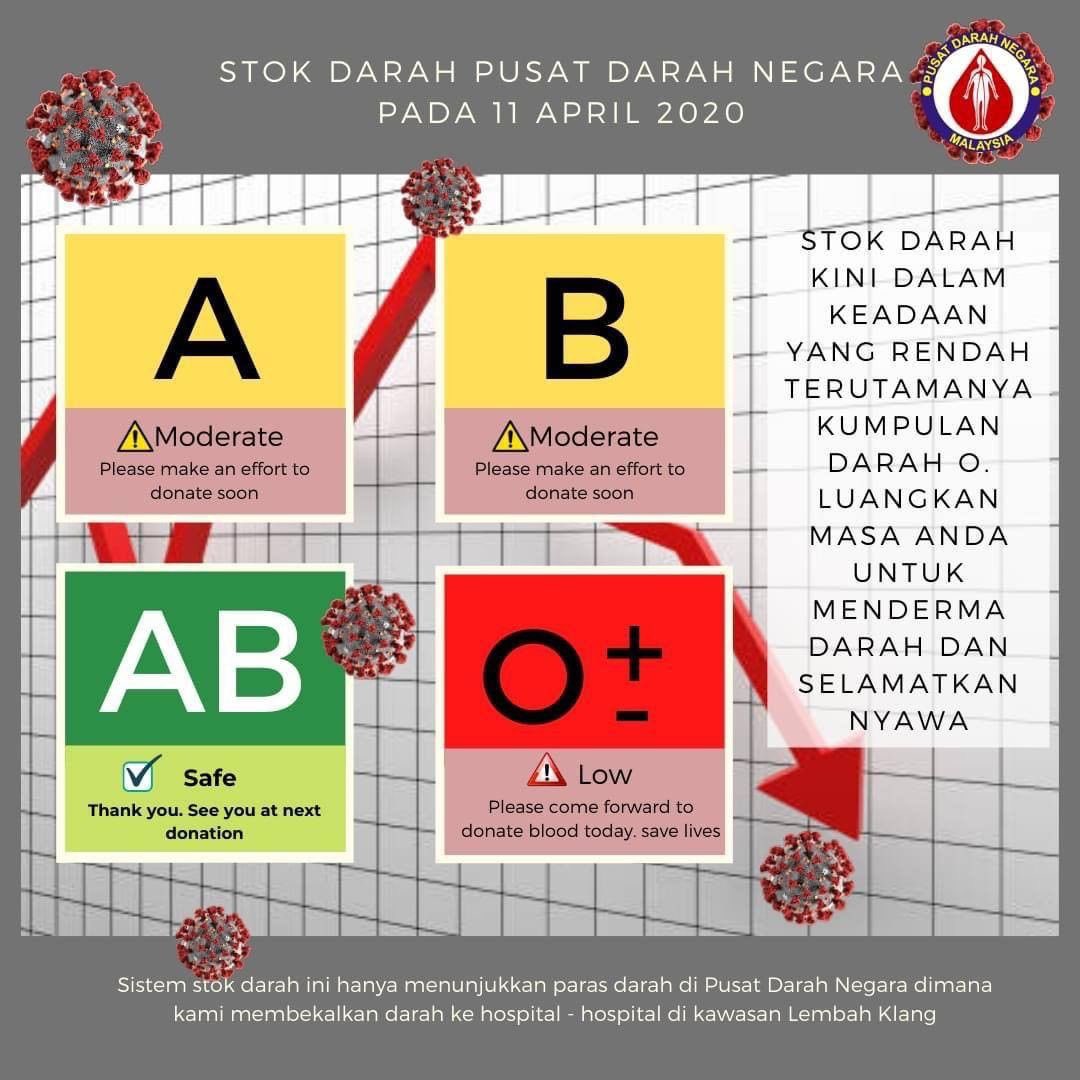 pusat darah negara kuala lumpur pusat darah negara kuala lumpur