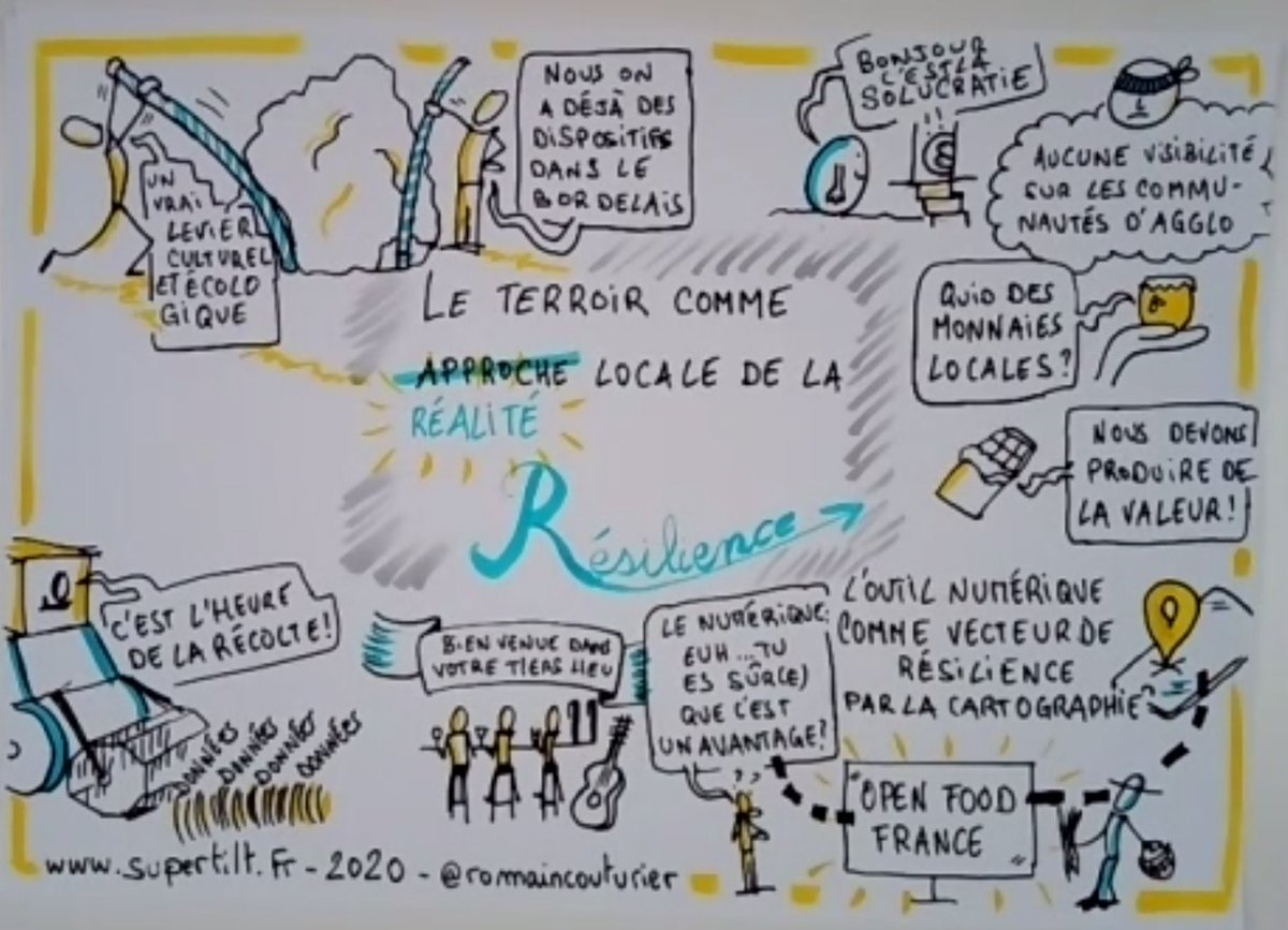 Poizotte's tweet photo. Premières restitutions #bc19R BarcampCovid19Resilience
Le terroir comme approche locale de la résilience : un petit dessin vaut mieux qu'un long discours.
(c) @romaincouturier https://t.co/kNVUgcwk6f