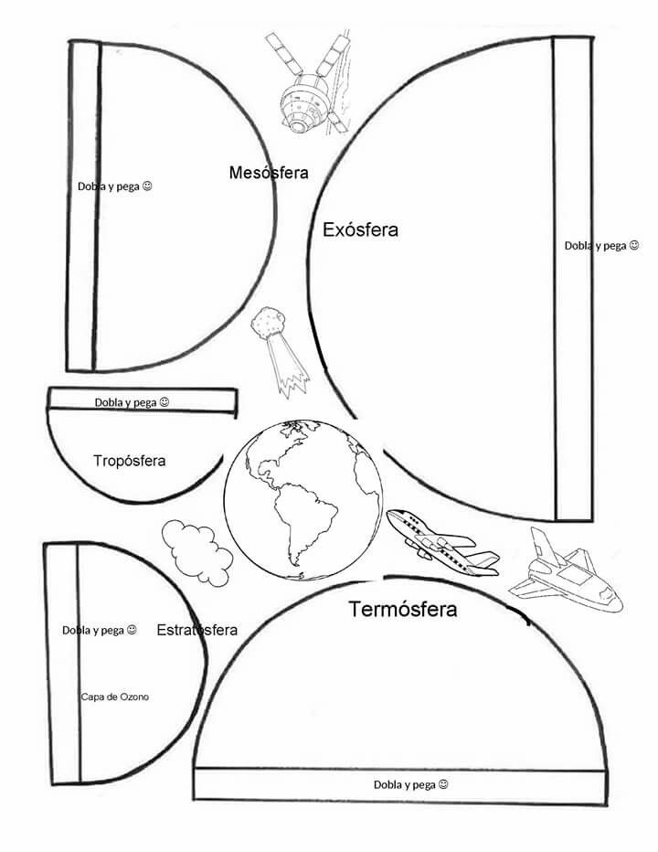 elbaulde_sonia's tweet photo. Después de visualizar el vídeo te dejo esta divertida actividad para representar las 5⃣ capas de la atmósfera terrestre.

🔺 Troposfera
🔺 Estratosfera
🔺 Mesosfera
🔺Termosfera 
🔺 Exosfera

#DCSUVA y #EstrategiasCCSS  (+) ⬇️⬇️ https://t.co/ra4obiDzGu