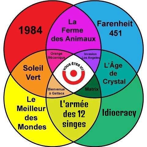 gaby_wald's tweet photo. #ConfinementJour26 Quelques références autres que Jumanji (et Zathura) #Idiocracy #AgeDeCrystal #LeMeilleurDesMondes #Fahrenheit451 #OrangeMécanique #12singes #Matrix #SoleilVert #Gattaca
Attention, ce sont des #Ćuvres de #fiction ! (Ou censĂ©es l'ĂȘtre)
#PlusJamaisĂa #Krakatoa https://t.co/wGABCJn7Ha