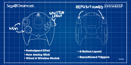 Retro Bit prépare une refonte du pad Dreamcast EVVNFmBWAAEvQ6-?format=png&name=small