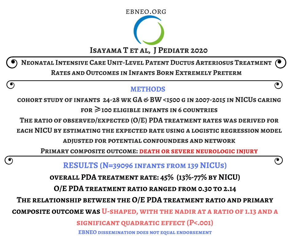 Evidence Based Neo Cohort Study Across 139 Nicus Ineo Collaboration On Jpediatr Shows Both Low High Pda Treatment Rates In 24 28 Wk Ga Infants Associated With Death Severe Neurologic Injury A