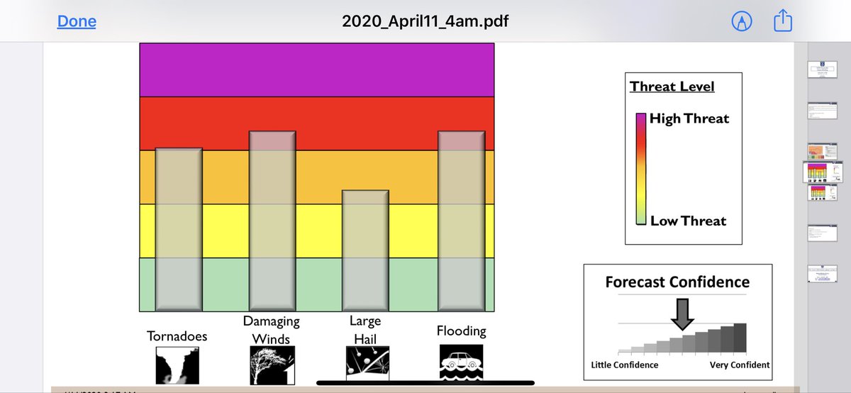 1043WZYP's tweet image. Severe weather is a real threat on Easter Sunday across the WZYP listening area.   

We will continue to post updates here.   

At this point, it looks like the main threat of severe weather will be after 3pm Sunday.