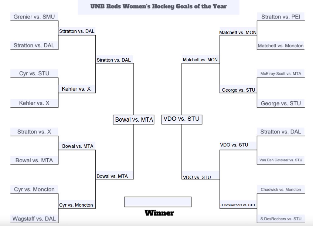 UNBWHockey's tweet photo. Final 2 bracket - who is going to take the crown!? https://t.co/hcPQZEIj23