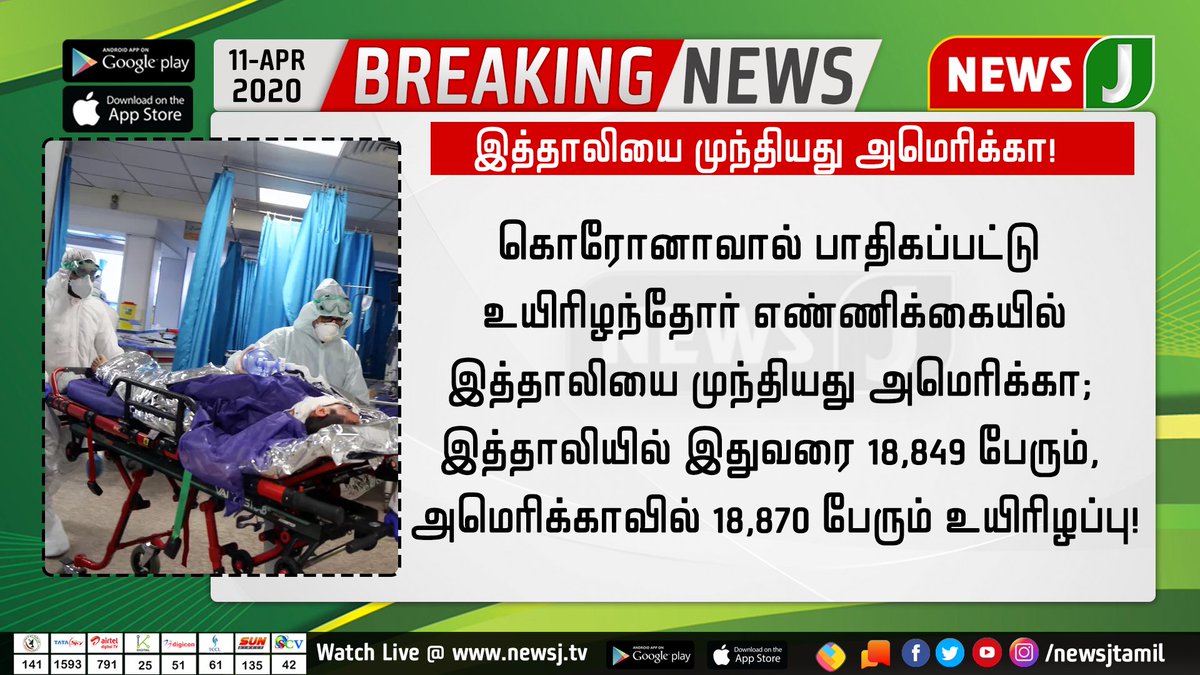 NewsJTamil's tweet photo. #BREAKING

கொரோனாவால் பாதிகப்பட்டு உயிரிழந்தோர் எண்ணிக்கையில் இத்தாலியை முந்தியது அமெரிக்கா!
 #CoronaVirus #CoronaPandemic #CoronaOutbreak #CoronainUSA #COVID2019 #CoronaInTamilnadu #CoronaUpdate #11April2020 #TNCoronaUpdate #CoronainItaly #CoronaDeathToll https://t.co/vJi6pikNbe