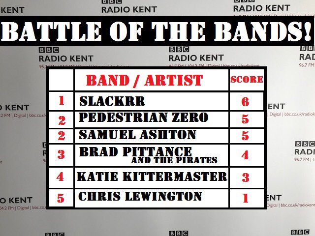 Stephen D Brown tweet media