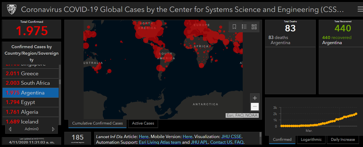 Este mapa y tablero en tiempo real desarrollado por el Departamento de Ingeniería Civil y de Sistemas de la Universidad Johns Hopkins. Se puede acceder a datos abiertos para hacer tus propios procesos.  #coronavirus #COVID19 #YoMeQuedariaEnCasa

arcgis.com/apps/opsdashbo…