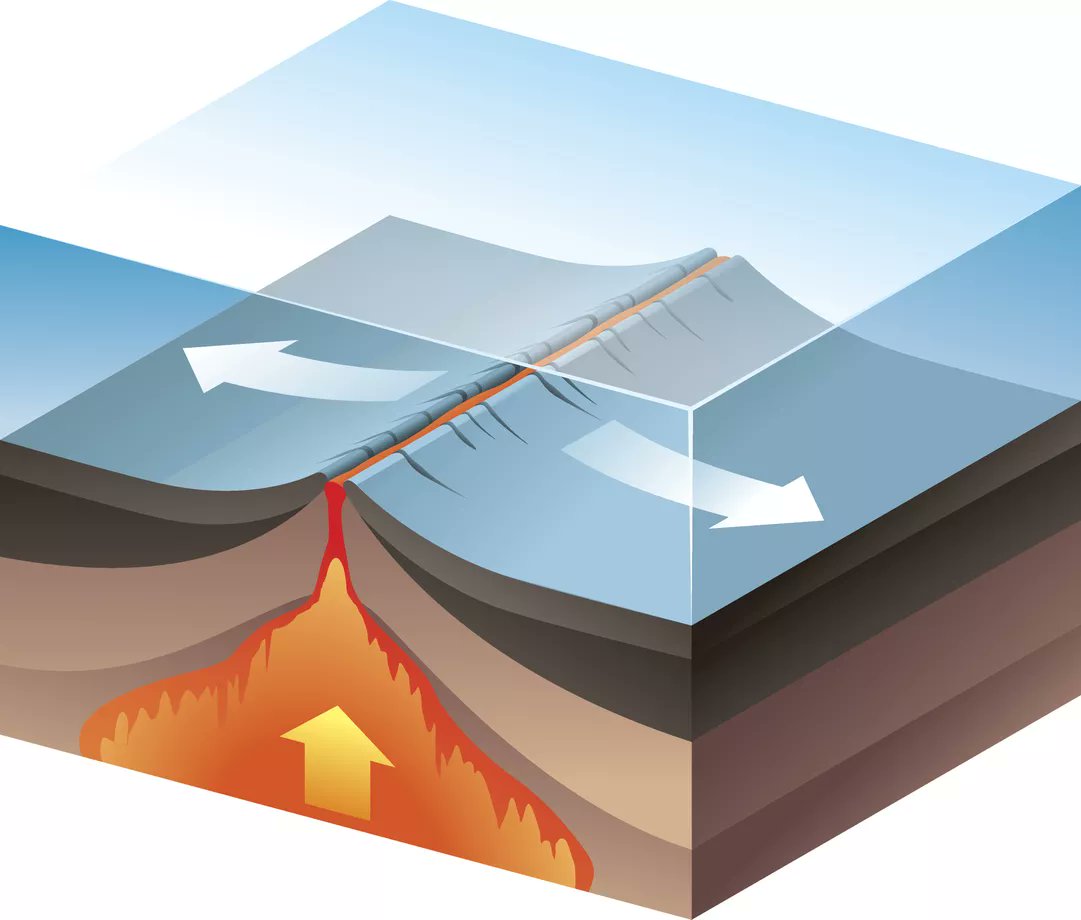Existem diversos movimentos de placas. No movimento divergente (principal responsável pela formação de vulcões) as placas se afastam, formando fendas e rachaduras na crosta terrestre. O magma do interior da Terra atravessa as fendas e rachaduras, sendo levado para a superfície. +