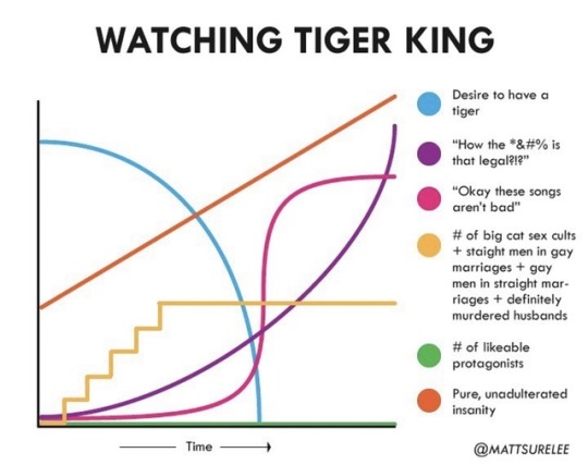 Songs aren't that bad #TigerKing #TigerKingNetflix
