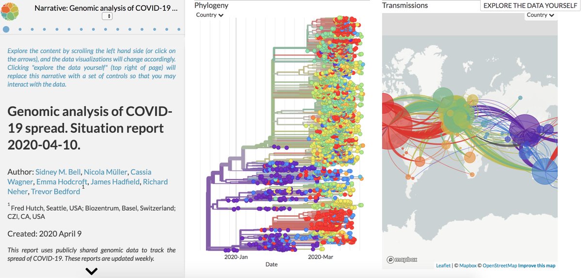 First coronavirus cases in at least 93 countries resulted from travel from and within Europe. US//EU first cases from Hubei but their delayed response served to accelerate the virus' spread. Latest  @nextstrain report has more on transmission dynamics. https://nextstrain.org/narratives/ncov/sit-rep/2020-04-10