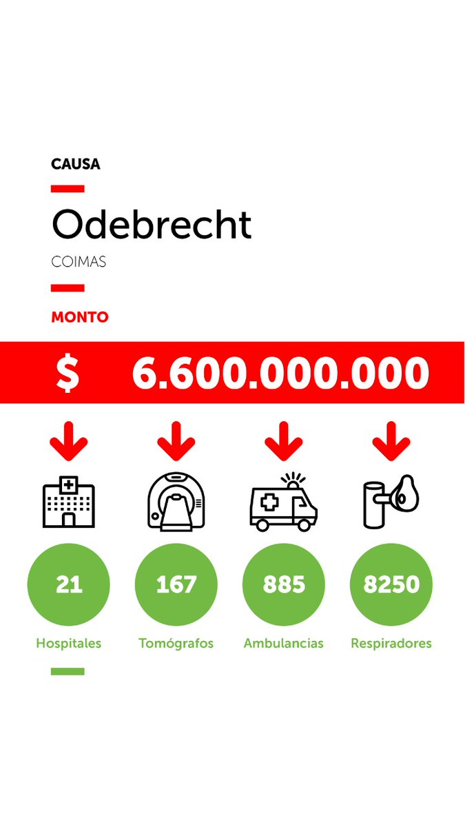 MarianaZuvic's tweet photo. Desde CCARI pedimos que se aplique el Decreto de Necesidad y Urgencia de Extinción de Dominio para todos los bienes y dinero obtenidos por delitos de corrupción y narcotráfico. https://t.co/L1s88e4tBq