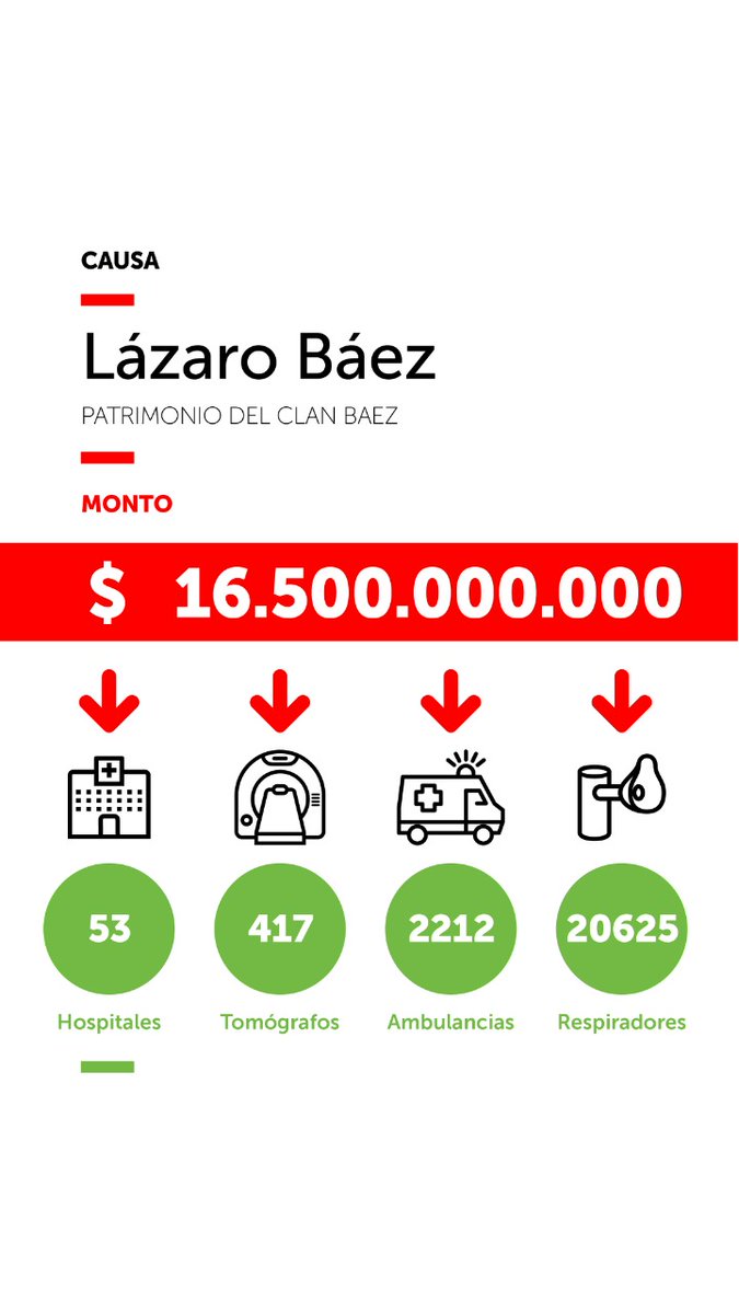 MarianaZuvic's tweet photo. Desde CCARI pedimos que se aplique el Decreto de Necesidad y Urgencia de Extinción de Dominio para todos los bienes y dinero obtenidos por delitos de corrupción y narcotráfico. https://t.co/L1s88e4tBq
