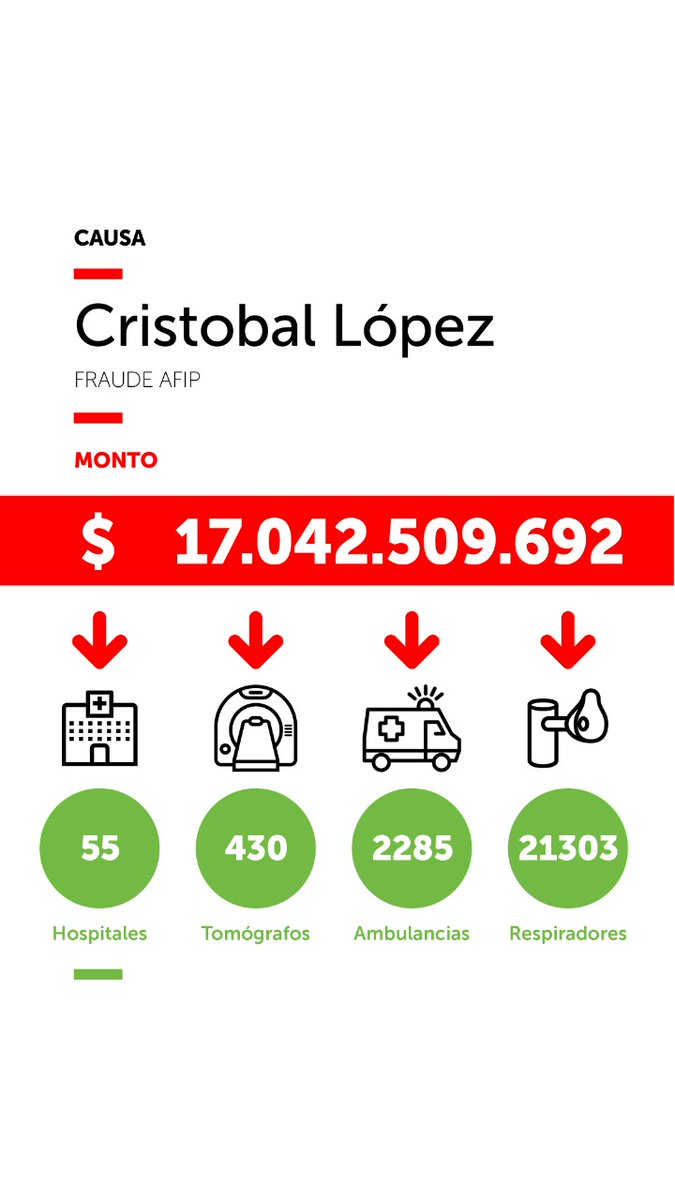 MarianaZuvic's tweet photo. #RecuperarLoRobado para la compra de insumos y equipamiento sanitarios, y así enfrentar la situación que atraviesa nuestro país por la pandemia que nos afecta globalmente.

#QuedateEnCasa #CuidarteEsCuidarnos https://t.co/SgT5VfMV18