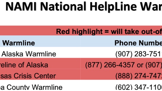 7/Providing a list of anonymous emotional support helplines may be a vital resource to patients who need to talk about challenging feelings, stressful situations, or concerns about hurting themselves or others. https://www.nami.org/NAMI/media/NAMI-Media/BlogImageArchive/2020/NAMI-National-HelpLine-WarmLine-Directory-3-11-20.pdf