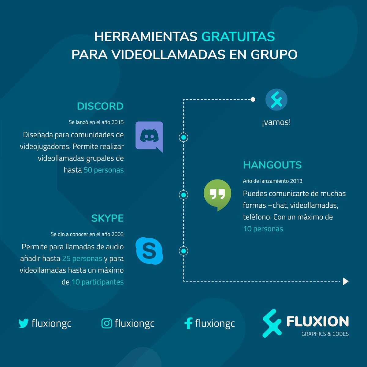 FLUXION - graphics & codes tweet media