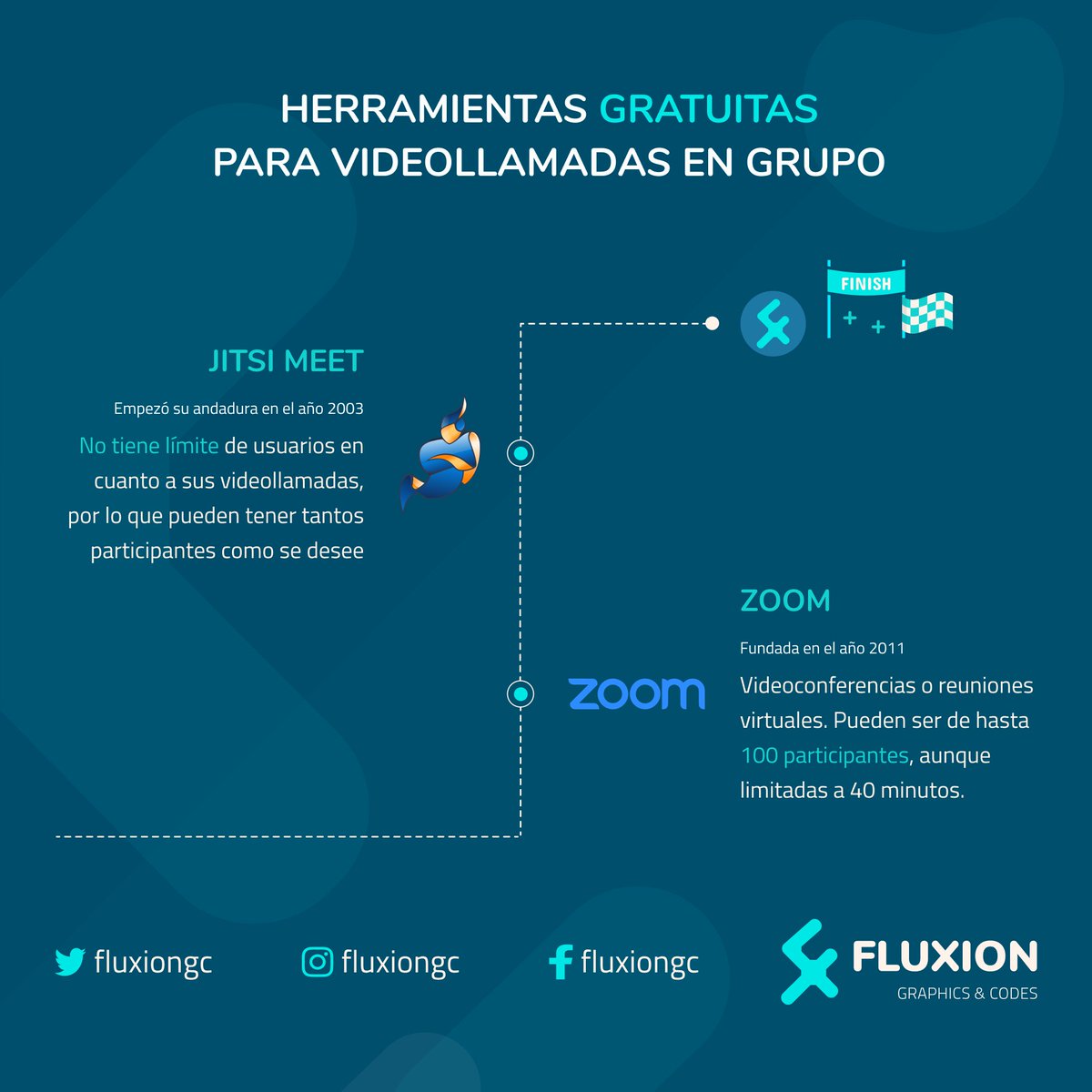FLUXION - graphics & codes tweet media