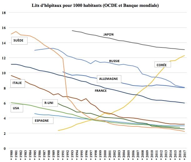 Bad05216348's tweet photo. @DuralexsedlexII @ChloroK La saturation des lits n'est pas nouvelle. C'est logique : https://t.co/bEDK7hiSvt
