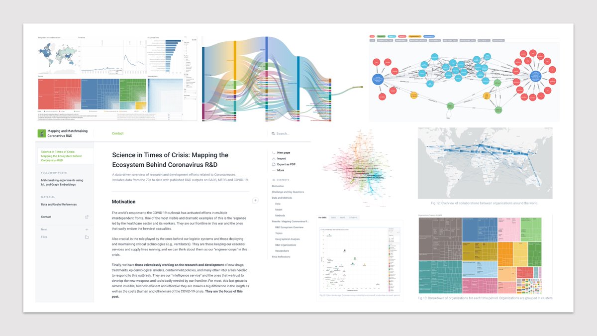 parraguezr's tweet photo. #Science in Times of #Crisis: Mapping the Research Ecosystems Behind #Coronavirus R&amp;D... A guided exploration of the complex networks developing the new weapons and tools badly needed to fight #COVID19 👉https://t.co/zcFMbmbcsX https://t.co/neqEo0PXx5