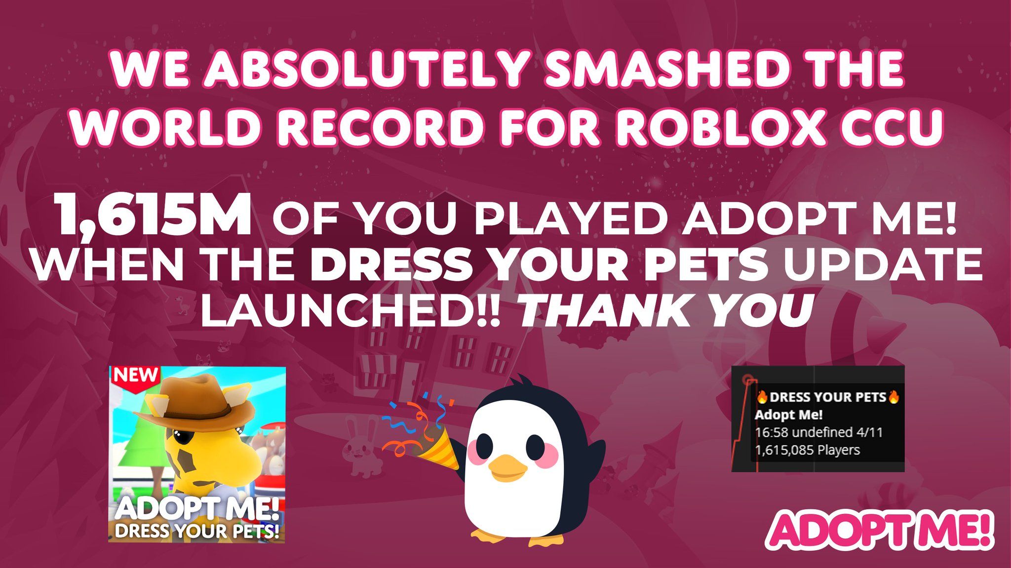 Adopt Me On Twitter The New World Record For Roblox Ccu Players Active Is 1 615 Million Players Thank You So Much For Tuning In To See The Live Event And Apologies - roblox users 1 profile