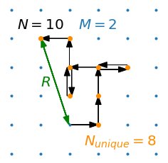 2D random walks are special: efavdb.com/random-walk-sc…