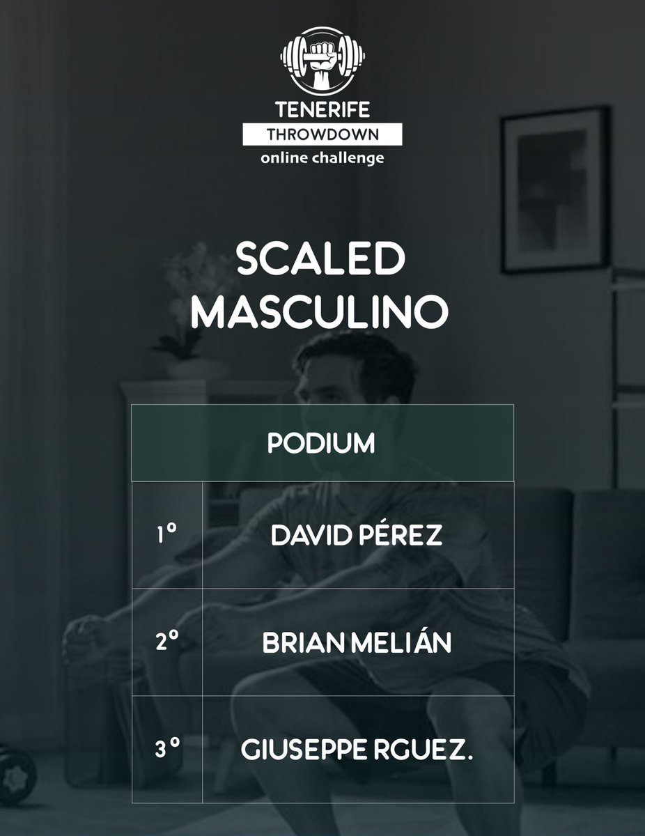 TFThrowdown's tweet photo. Podio en categoría Scaled masculina | Tenerife Throwdown Online Challenge 

🥇 David Pérez
🥈 Brian Melián 
🥉 Giuseppe Rodríguez 

Consulta la clasificación completa en https://t.co/E6wBEATOVg https://t.co/W9Av30IMd1