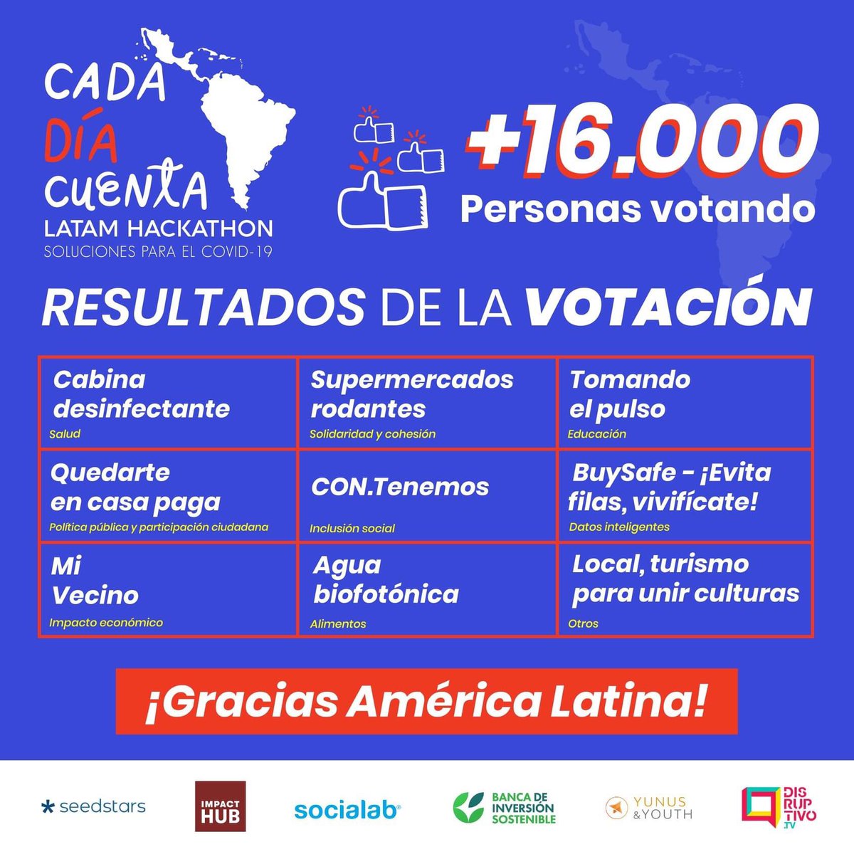 HackathonLatam tweet media