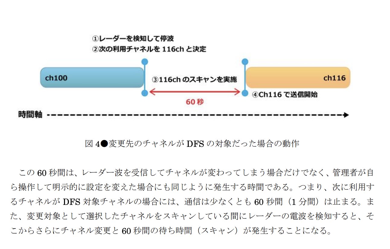 小野マトペ Dfsありチャンネルでレーダー波を検知すると 即座に移動先のチャンネルを乱択するが そのチャンネルもdfs予約 チャンネルだったら 通信前に60秒待たないといけない とてもこれっぽい T Co Ohswfrykvd T Co 3ck3ciq2wl
