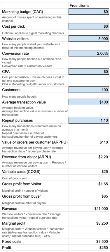 NowEscapecom's tweet image. Escape room unit economics nowescape.com/blog/escape-ro…