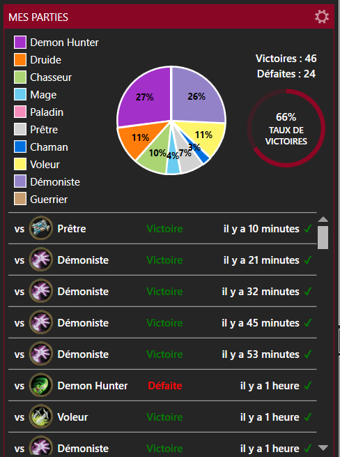 KaStoR4L's tweet photo. Rush terminé en une journée, 46 - 24 et première fois légende. Râle d'agonie efficace, fort contre nos amis warlock. #hstopdecks https://t.co/QSSe9b6pf3