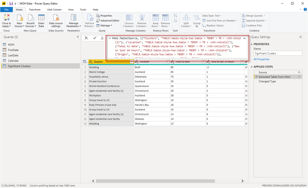 6. In some cases I'm using PowerQuery's very cool Add Table Using Examples to get around  @minhealthnz's bad table naming. This functionality makes it childs play to scrape from the web, and produces the PowerQuery M code shown below. When the hell will this come to  #Excel?
