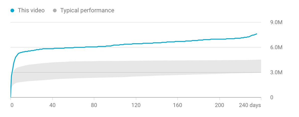 MKBHD's tweet photo. Noticed a real uptick in people watching my 5G: Explained video and a lot of people asking about coronavirus…

Lemme save you a little research: 5G doesn’t “cause” coronavirus. Can’t believe I actually have to say that.

https://t.co/fzyartcr69 https://t.co/HgKlhtXRiN