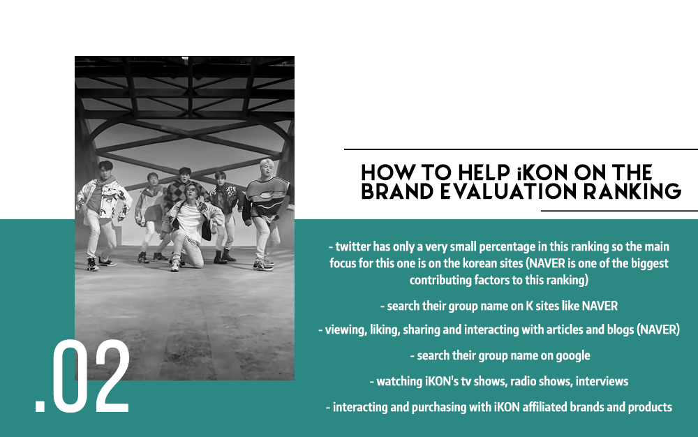 How to help iKON on the Brand Evaluation Ranking