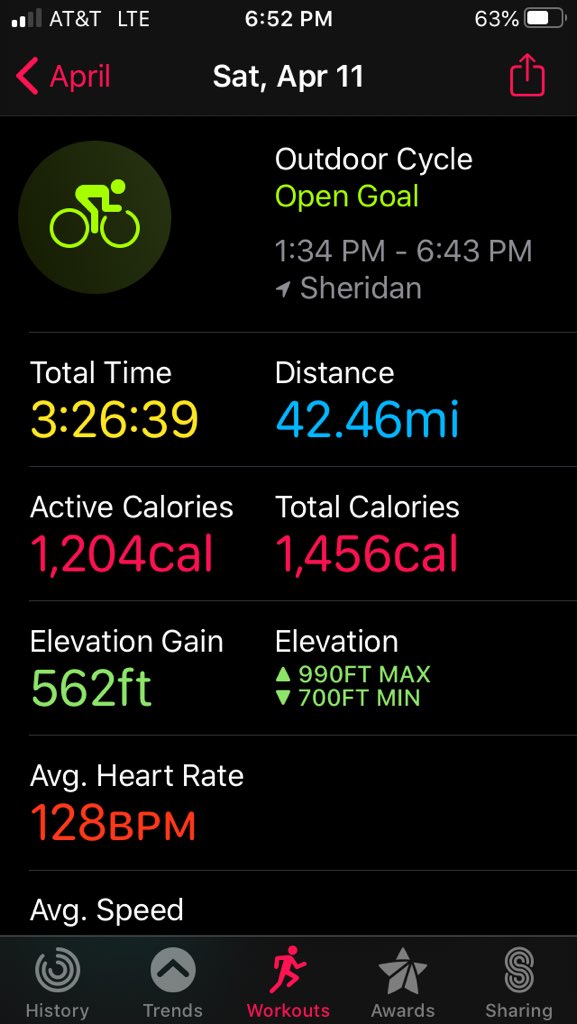 NMHSinfo's tweet photo. Mrs. Cox and I headed out to do the Bike Triple, 45k, but we love to explore and paused halfway for a social distancing visit with friends (dogs aren’t good social distancers).  Ended up going 68k. 
@NMHSTrack_Field #ChargerVirtual5K #EmbraceTheMoment #DefineTheMoment https://t.co/dZ5ub1l2FW