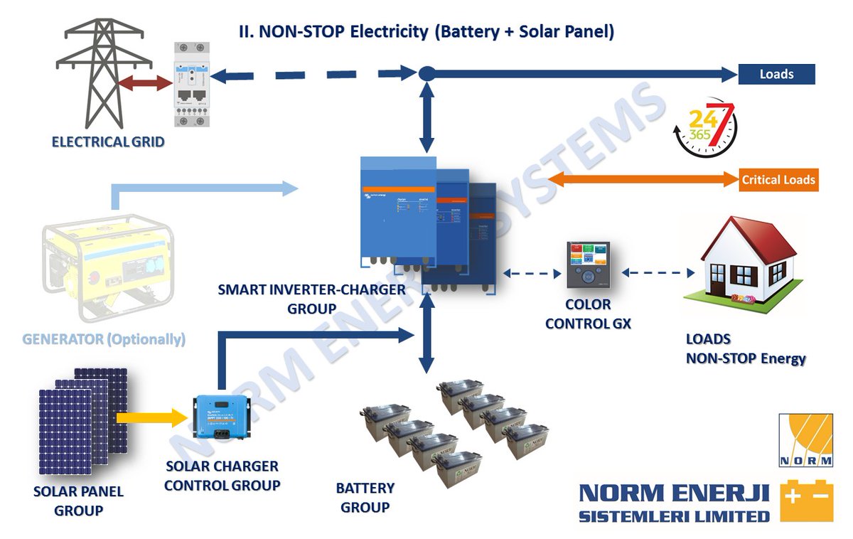 Norm_Energy's tweet photo. Non-Stop Electricity 24/7/365
Energy Anytime Anywhere
Your Local Partner NormEnergy
#Victron #VictronEnergy #VictronEnerji #VictronEnergie #victronturkiye #victronturkei #victronturkey #victronturquie #perpa #victronperpa #victronistanbul #normenerji #normenergy #normenergie https://t.co/a3VfrKqRp8
